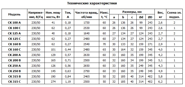 250 м3 ч. Канальный вентилятор СК 125 А паспорт. Вентилятор канальный ск160с. Вентилятор канальный ск100с. Вентилятор канальный ск250 вес.